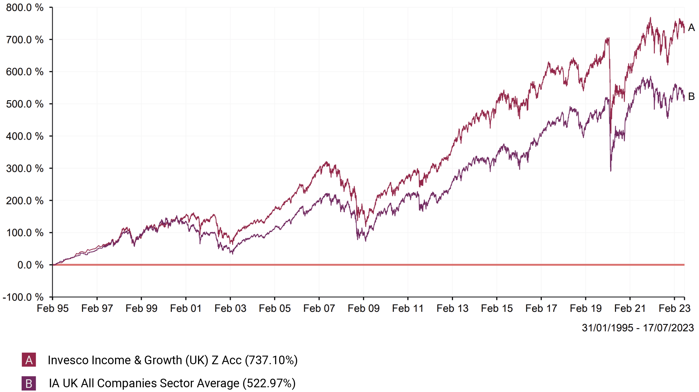 The UK Equity Funds That Are Beating High Inflation